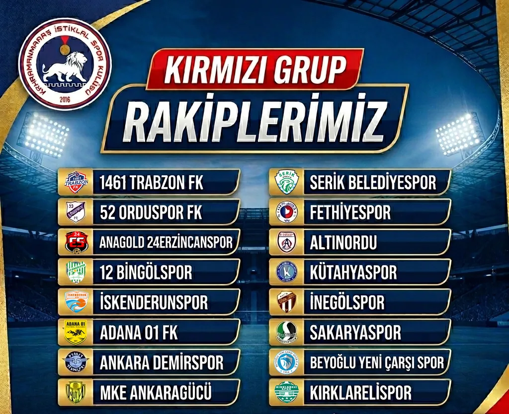 Kırmızı Grup Değil “Şampiyonlar Ligi”! İşte İstiklalspor’un Rakiplerinin Son Sezon Analizi
